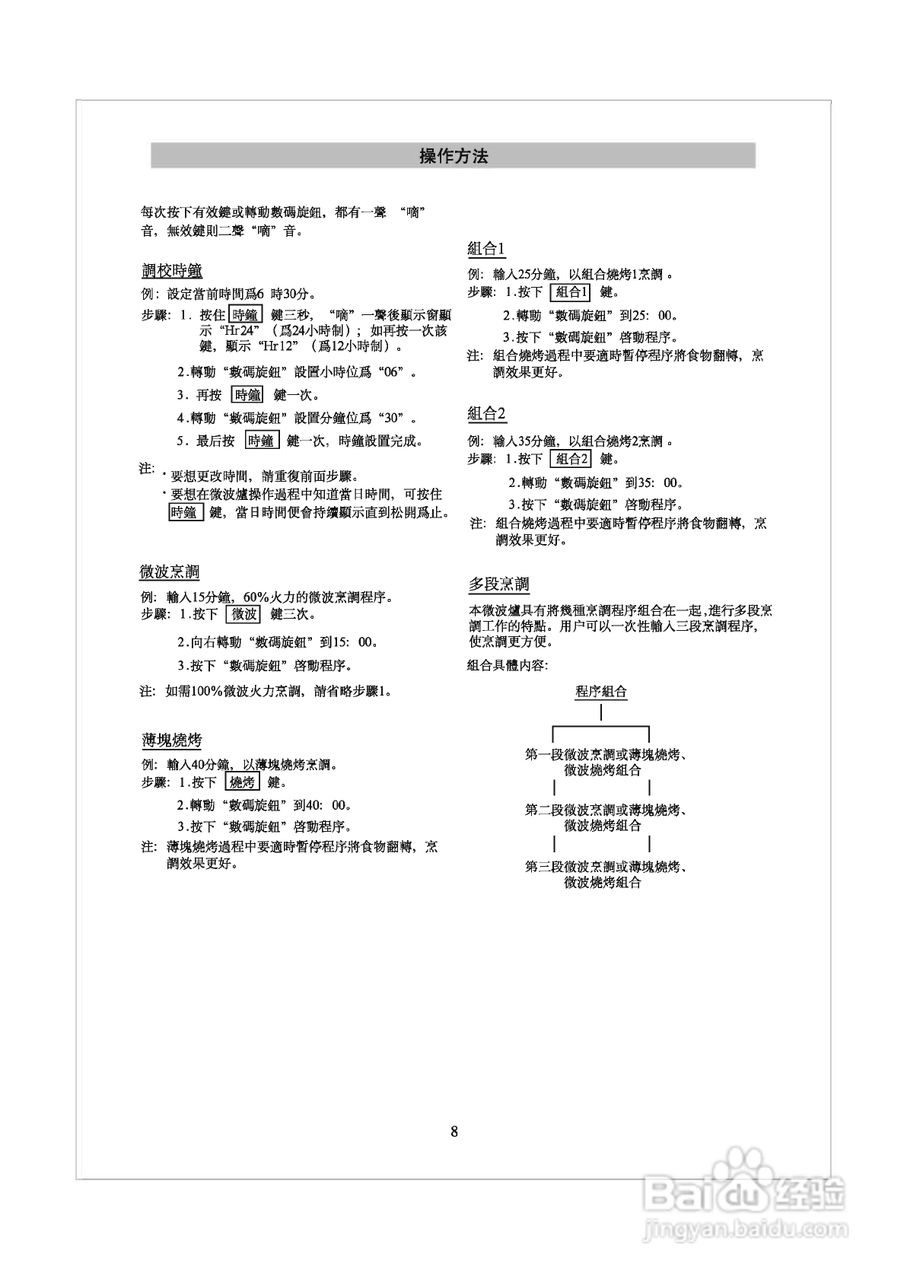 惠而浦C2563SS无烟少油BBQ微波炉说明书:[1]