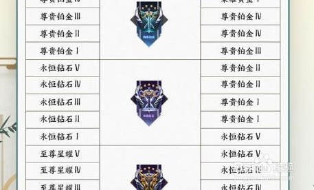 王者荣耀段位继承表最新s25赛季