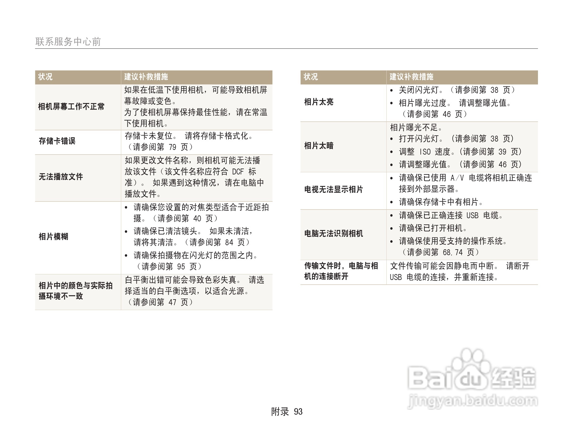 三星ST67数码相机使用说明书:[10]