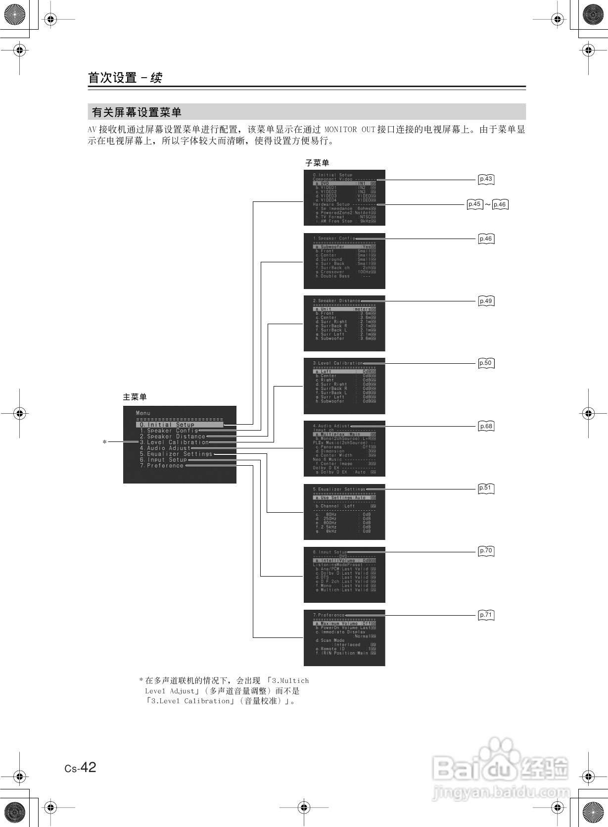 安桥AV接收机TX-SR603型使用说明书:[3]