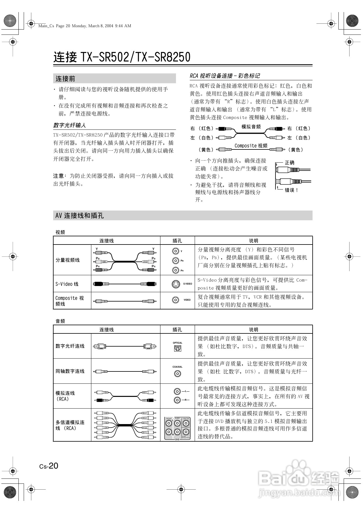 安桥AV接收机TX-SR502型使用说明书:[1]