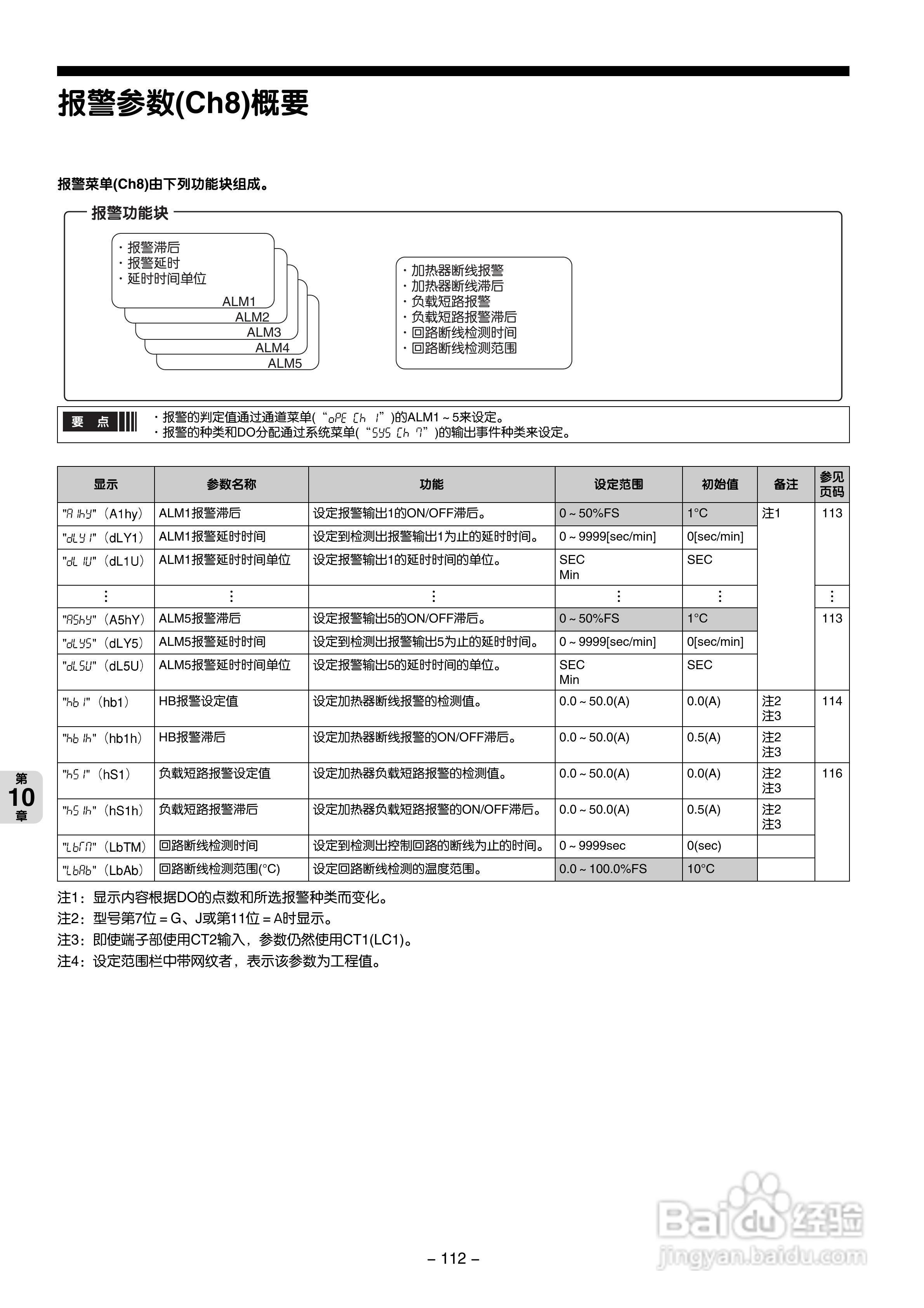 富士电机PXG数字式温度调节器/微型控制器X操作手册:[12]