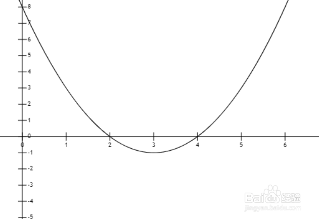 一元二次不等式怎么解