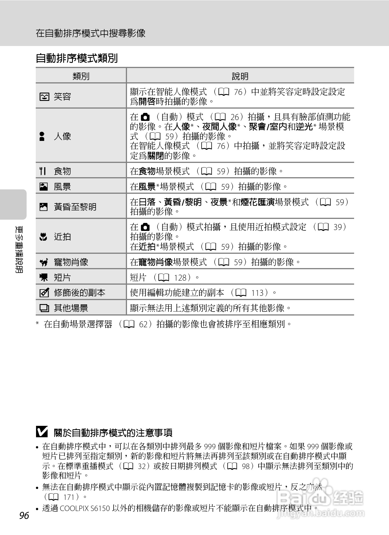 尼康COOLPIX S6150数码相机使用说明书:[11]