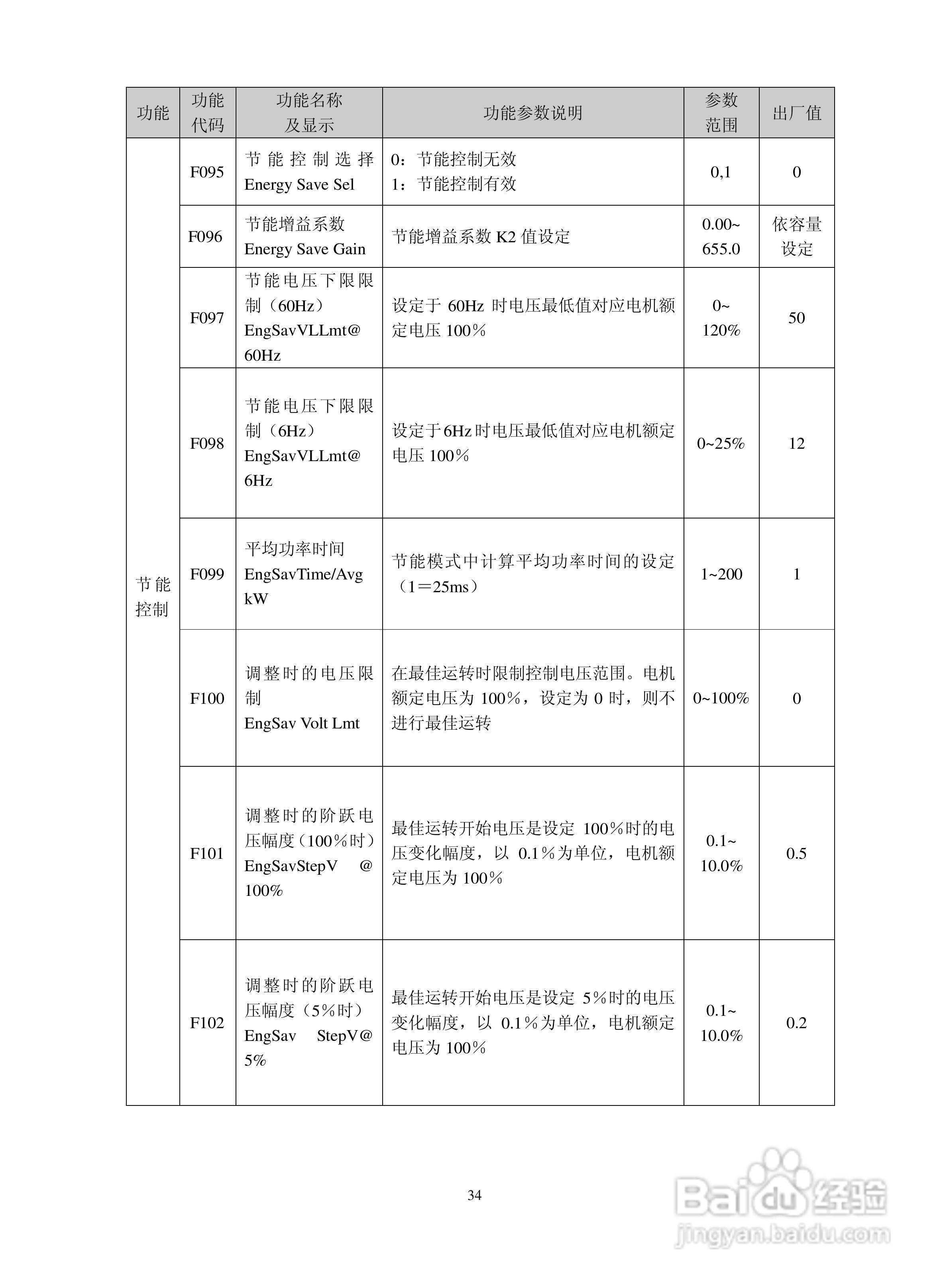 深川SVF2000-560T4变频器说明书:[4]