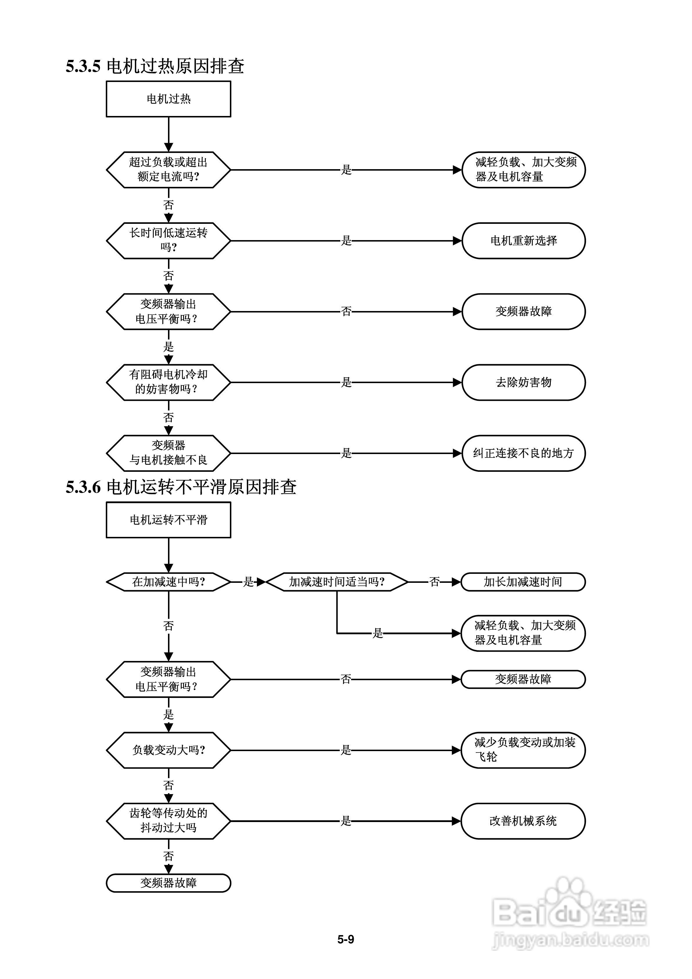 FATEK FID-L2-022-21变频器使用说明书:[10]