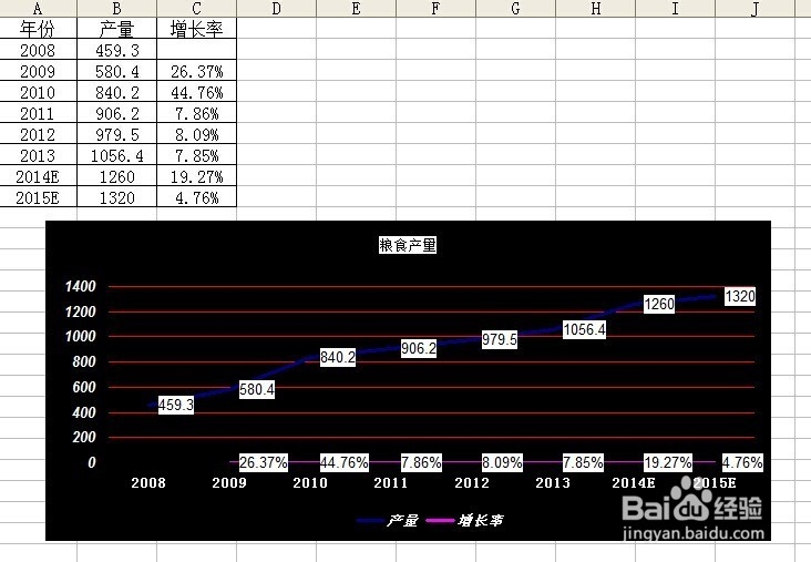 如何利用Execl2003制作图表：[3]彩色折线图