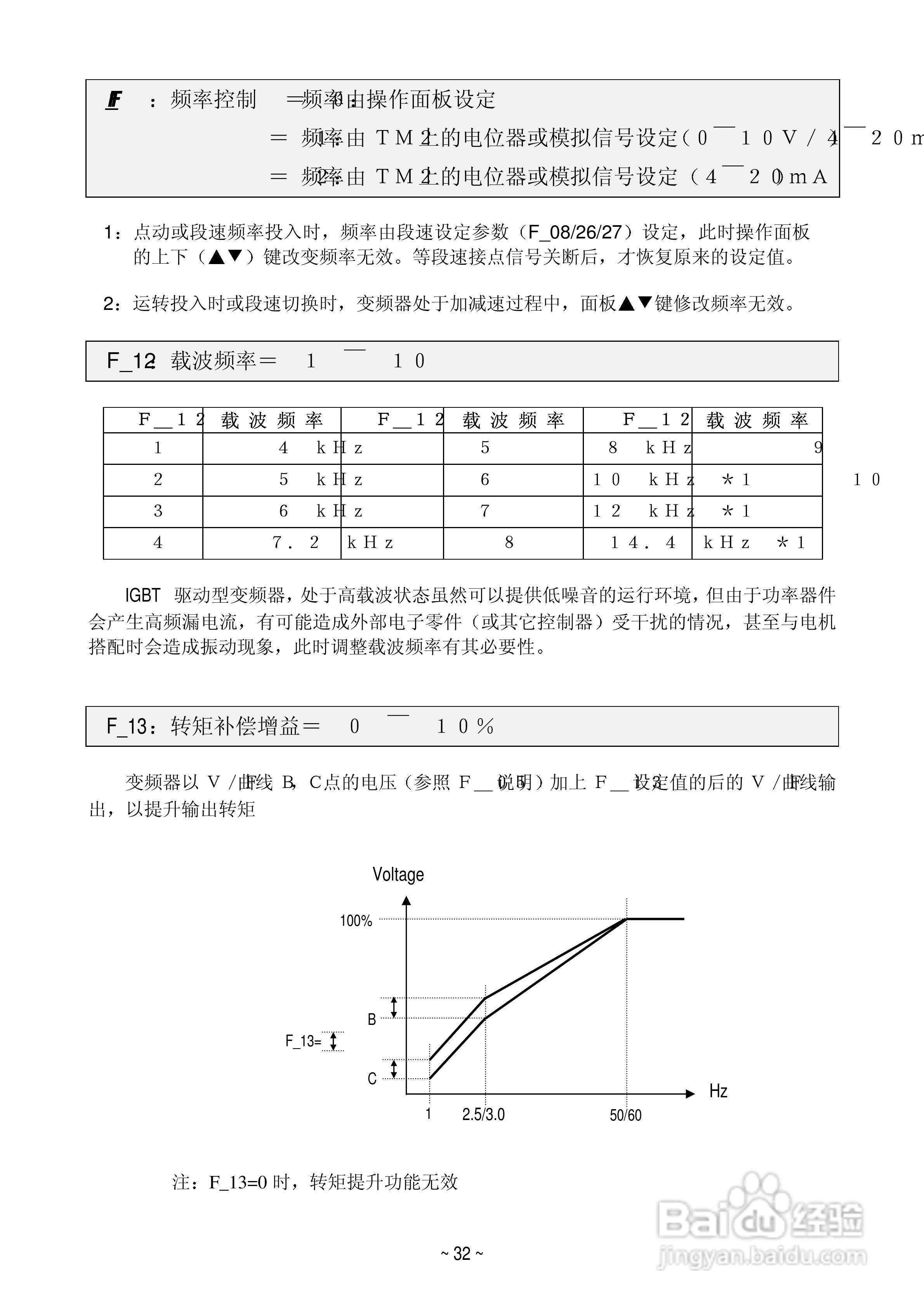 变频器E2-201-M1F使用手册:[4]