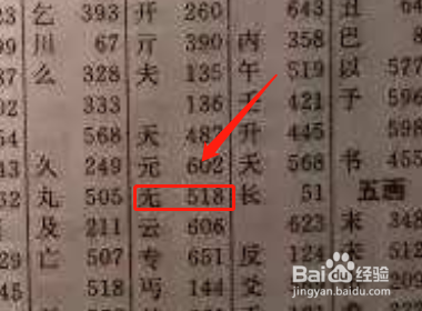 独体字怎么查字典