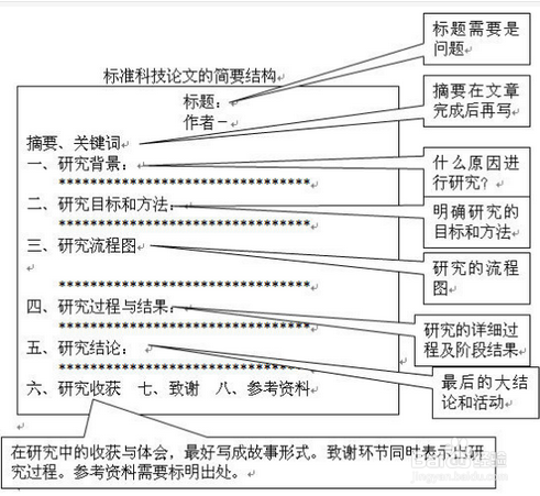 高级技术员评职称发表
