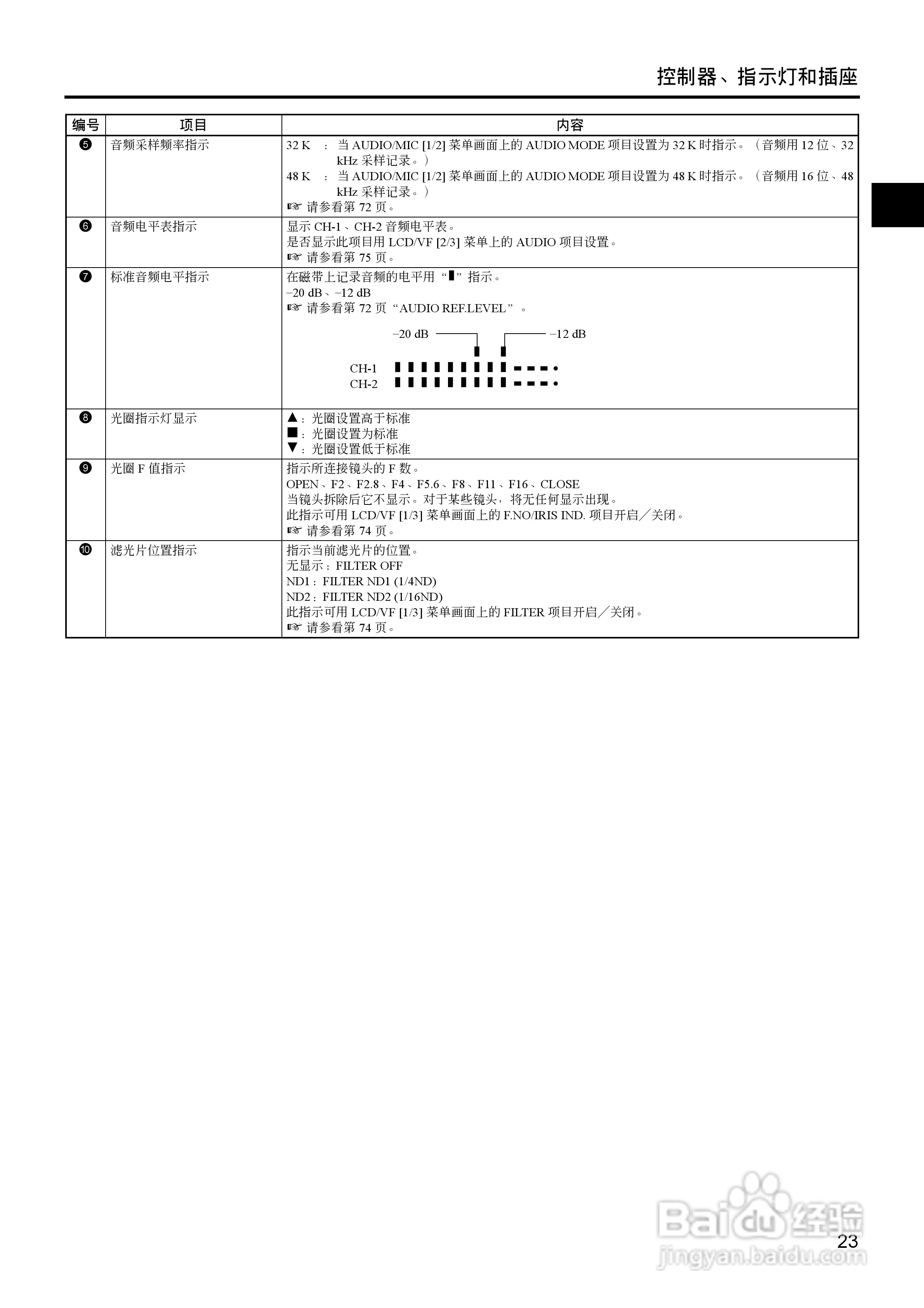 JVC GY-HD111高清肩扛专业摄像机使用说明书:[3]