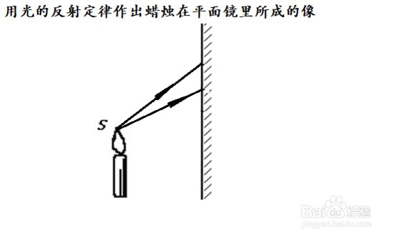利用反射定律完成物体在平面镜中成像