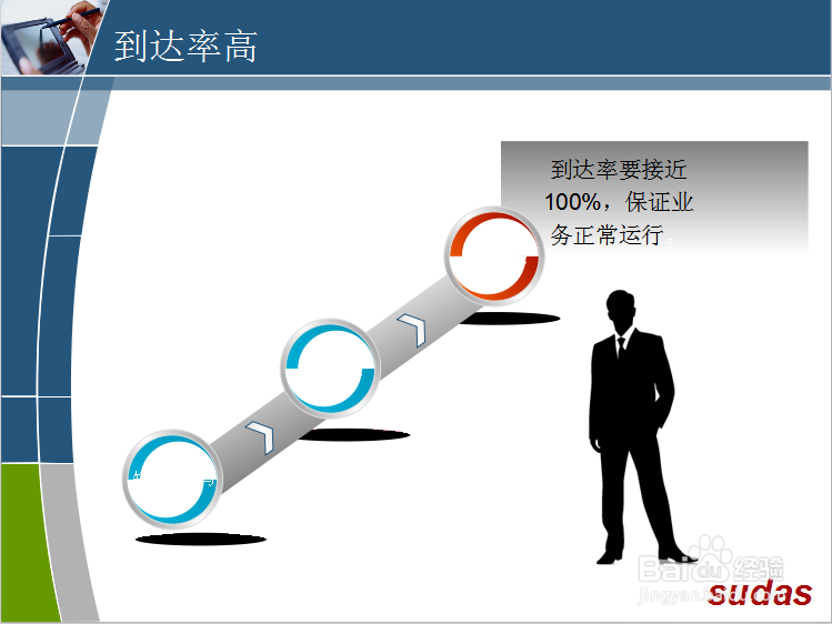 为什么要选择106短信接口?
