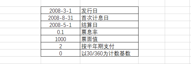 如何使用ACCRINT函数计算证券的应计利息。