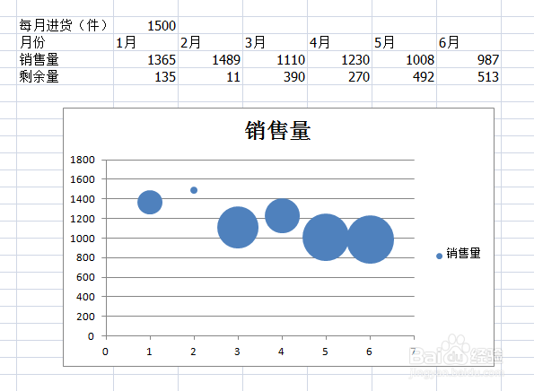 如何运用excel气泡图