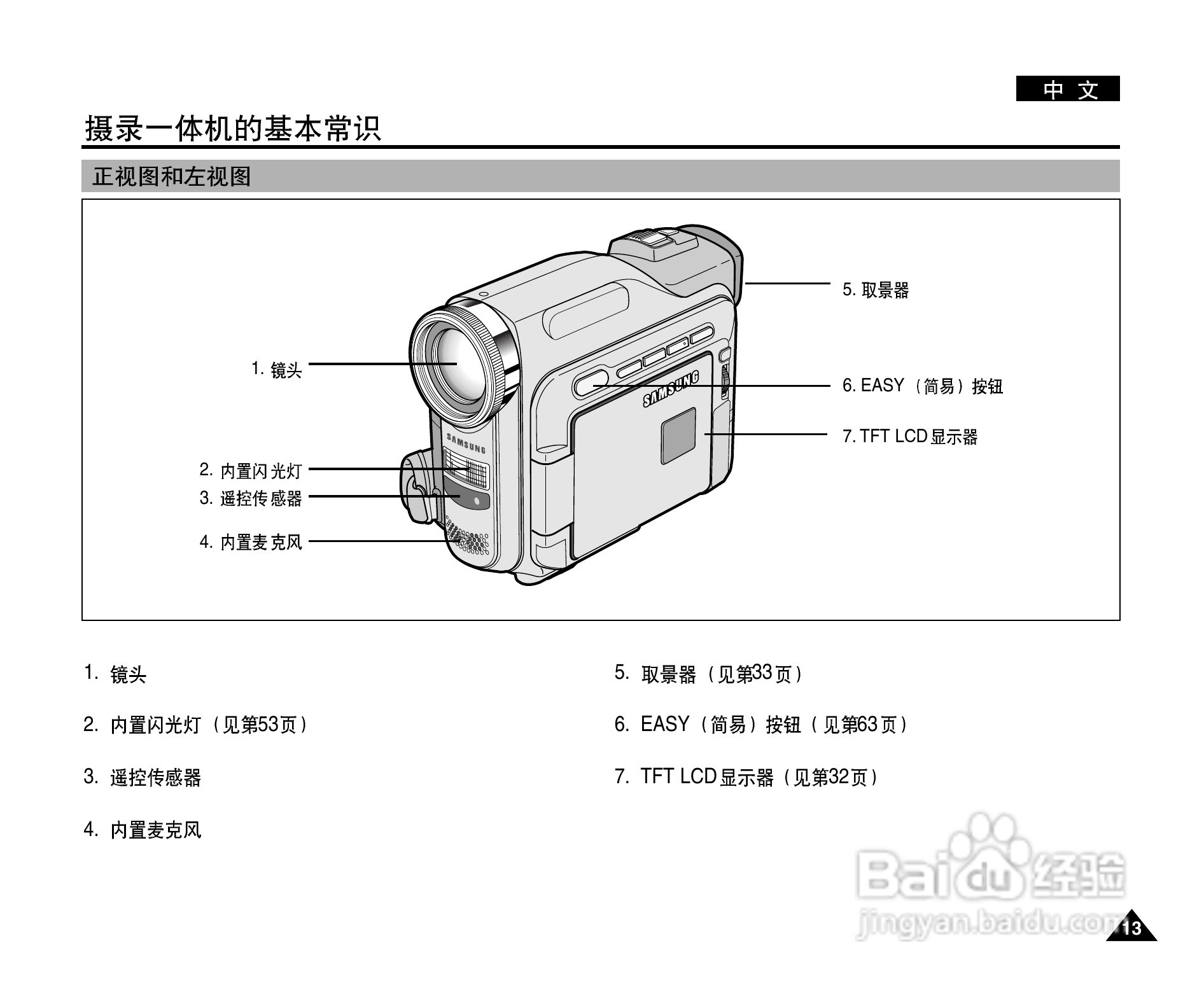 三星VP-D905(i)摄录一体机使用说明书:[2]