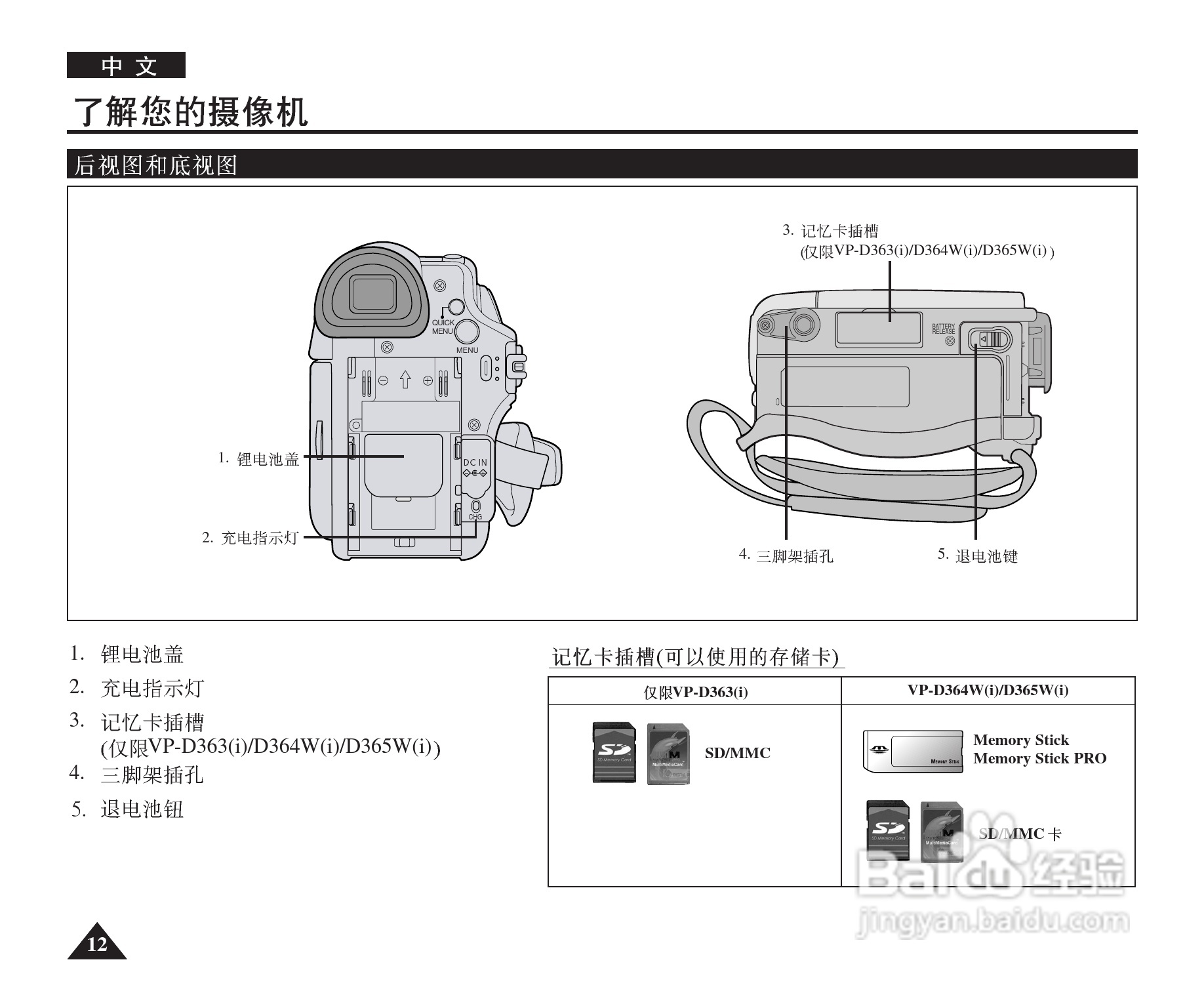 三星VP-D361W(i)数字摄录一体机用户说明书:[2]