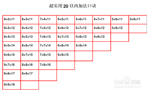 加法口诀表怎么背技巧