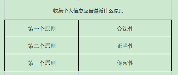处理个人信息应当遵循什么原则