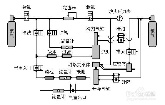 高频红外碳硫分析仪的气路原理图