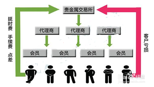 现货白银如何挑选正规交易平台 怎么交易