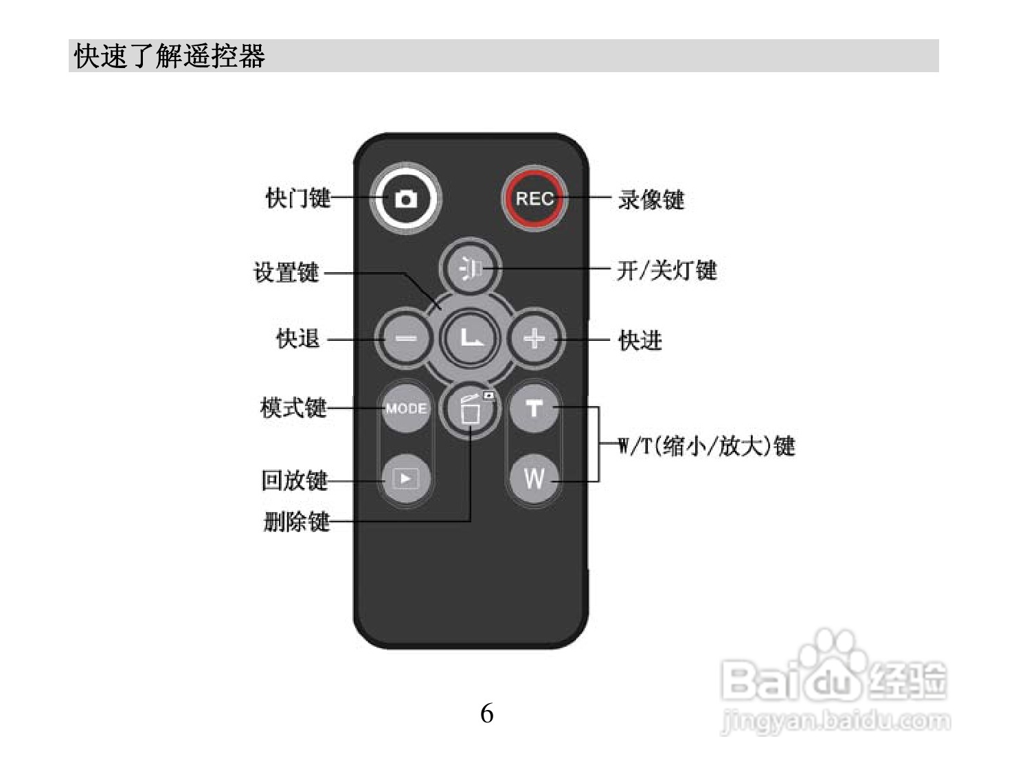 海尔DV-Z6数码摄像机使用说明书:[1]