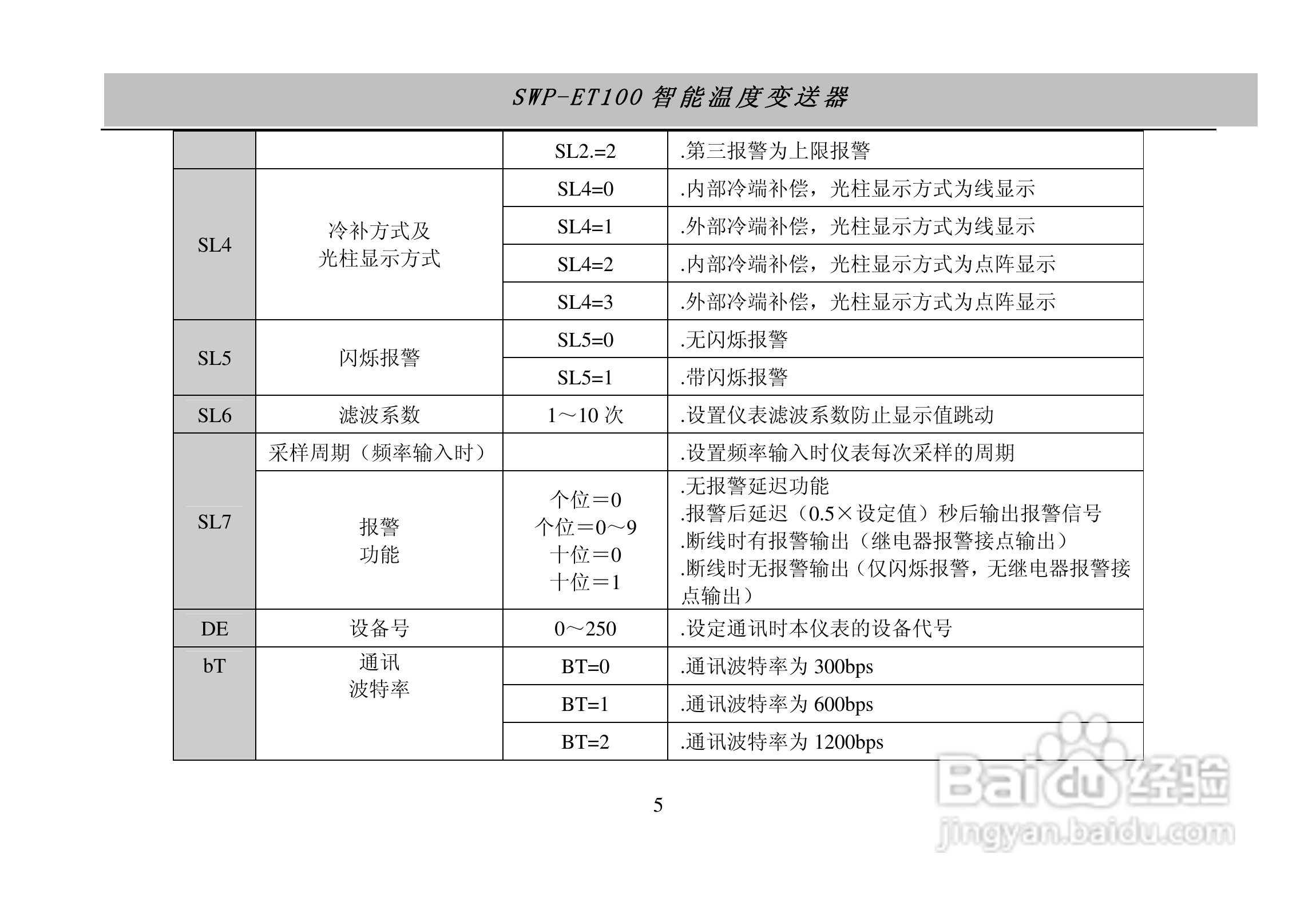 SWP-ET100智能温度变送器说明书