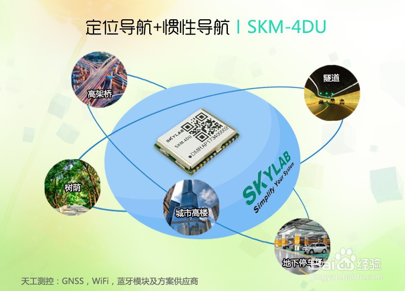 不同定位需求，如何通过GNSS模块来实现