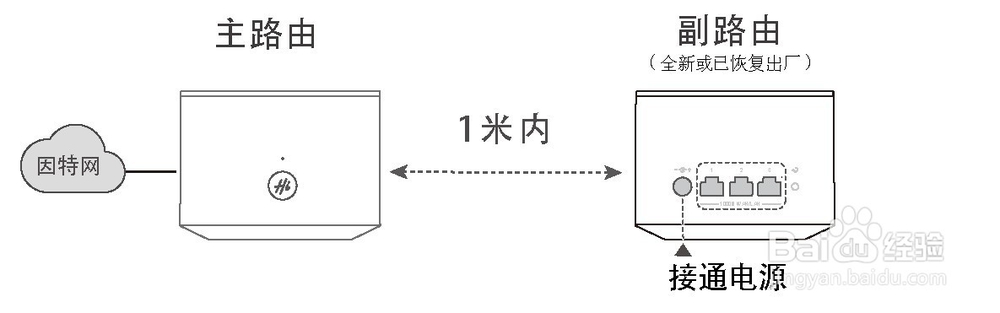 荣耀分布式路由:更换了副路由,该如何配对?