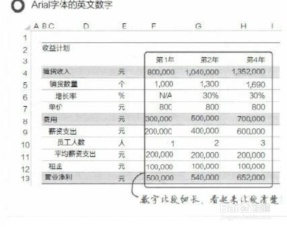Excel怎么使用正确的字体