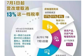 工行增值息怎么来的?