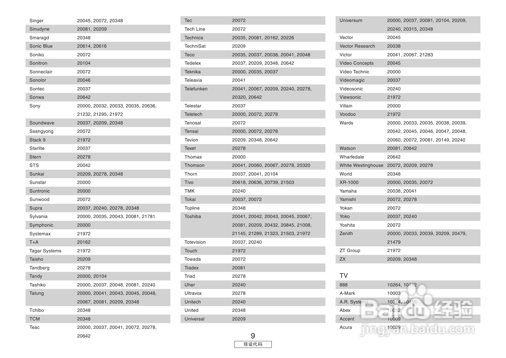 DENON收音环绕扩音机AVR-3806操作说明书:[6]
