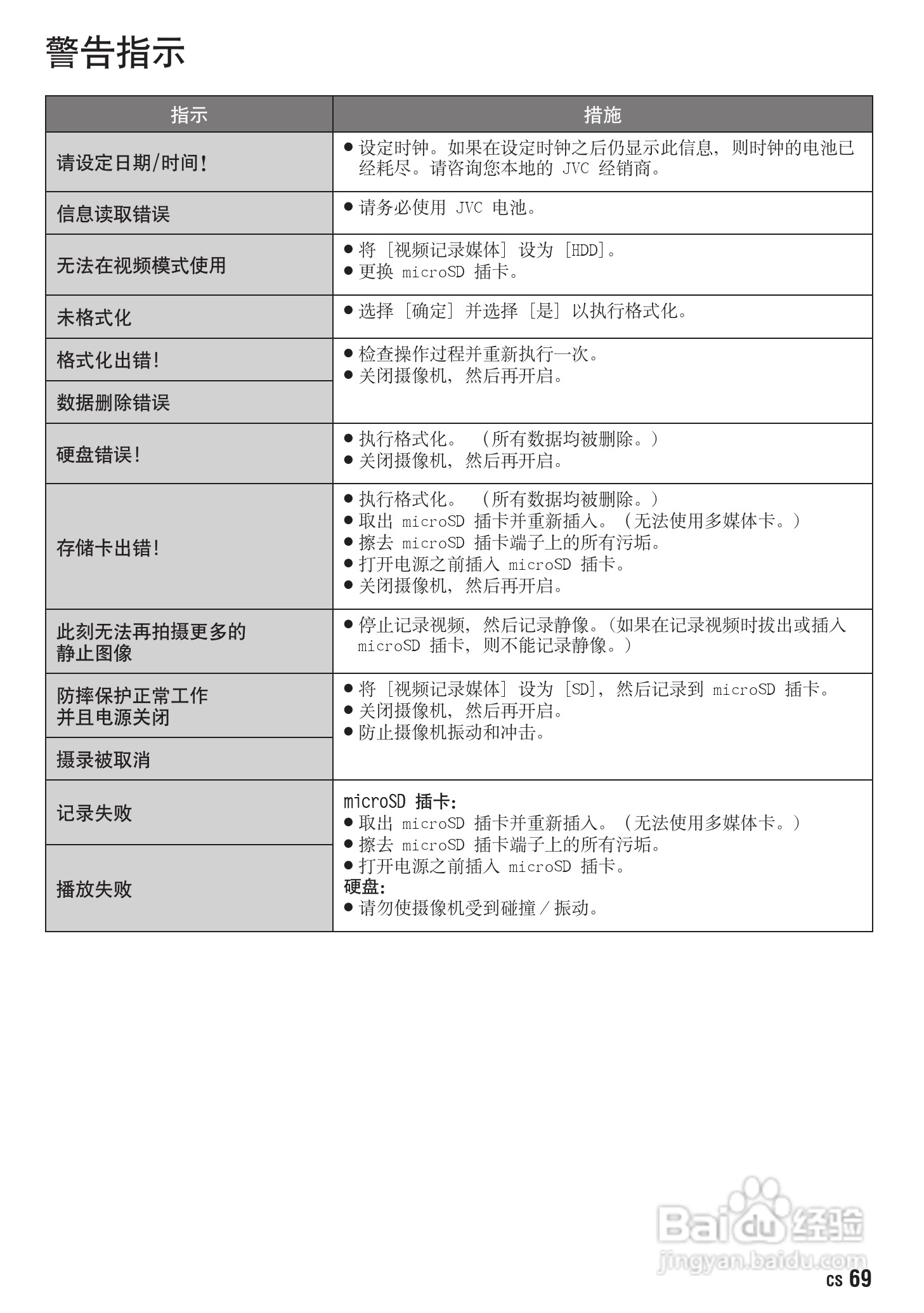 JVC GZ-MG630AC数码摄像机说明书:[7]