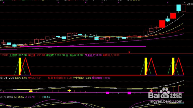 股票公式全解析续：[27]均线基本公式18