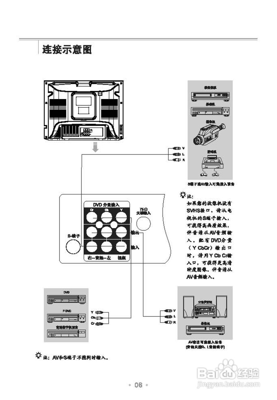 乐华21H61彩电使用说明书