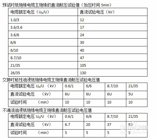 高压电缆直流耐压试验的操作方法
