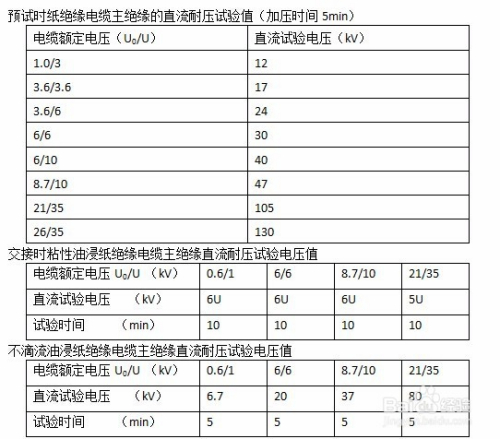 高压电缆直流耐压试验的操作方法