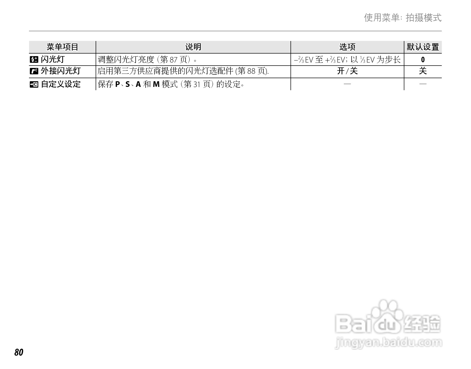 富士FinePix SL260数码相机使用说明书:[10]