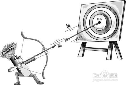 怎样适应从高二到高三的文科考试
