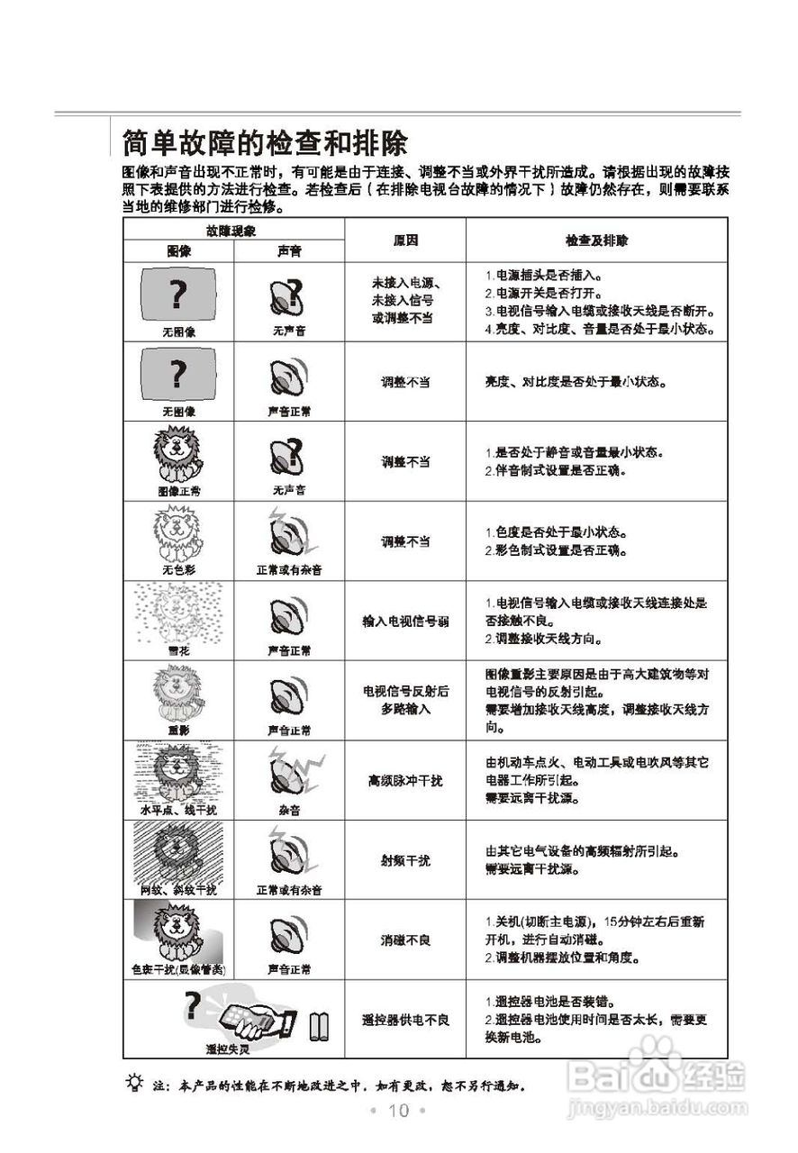 TCL王牌NT2186N彩电使用说明书