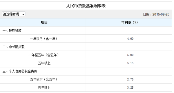公积金贷款20万20年还,利率是多少