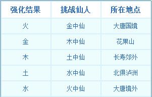 《梦幻西游》中五行修业新手指南