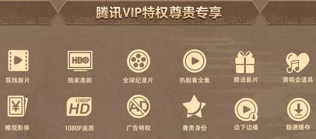 腾讯视频好莱坞会员最多支持几个人同时登录