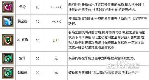 斩魂魔道刷图加点攻略