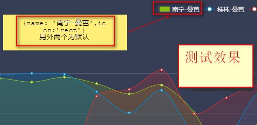 echarts怎么修改X轴刻度样式设置为圆圈