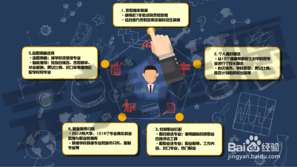 平行志愿的设置及投档规则