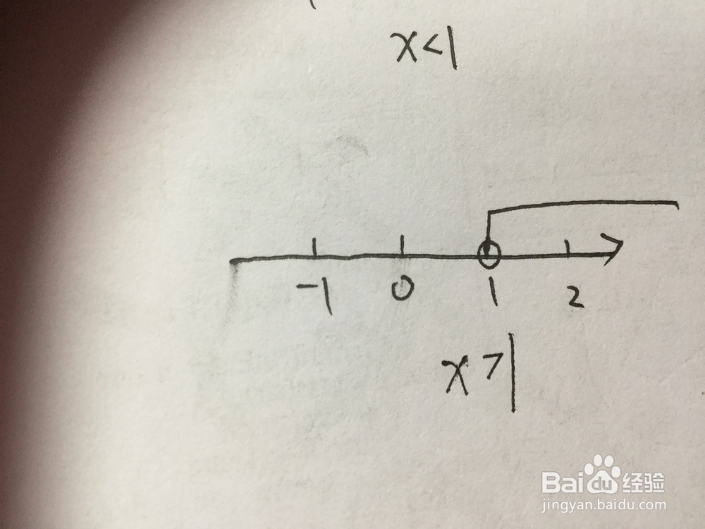 不等式在数轴上的表达