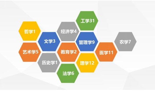 学科分类是什么