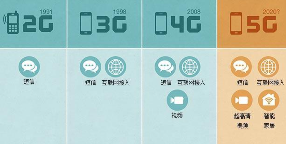 明明是5g网络为什么qq显示4g在线