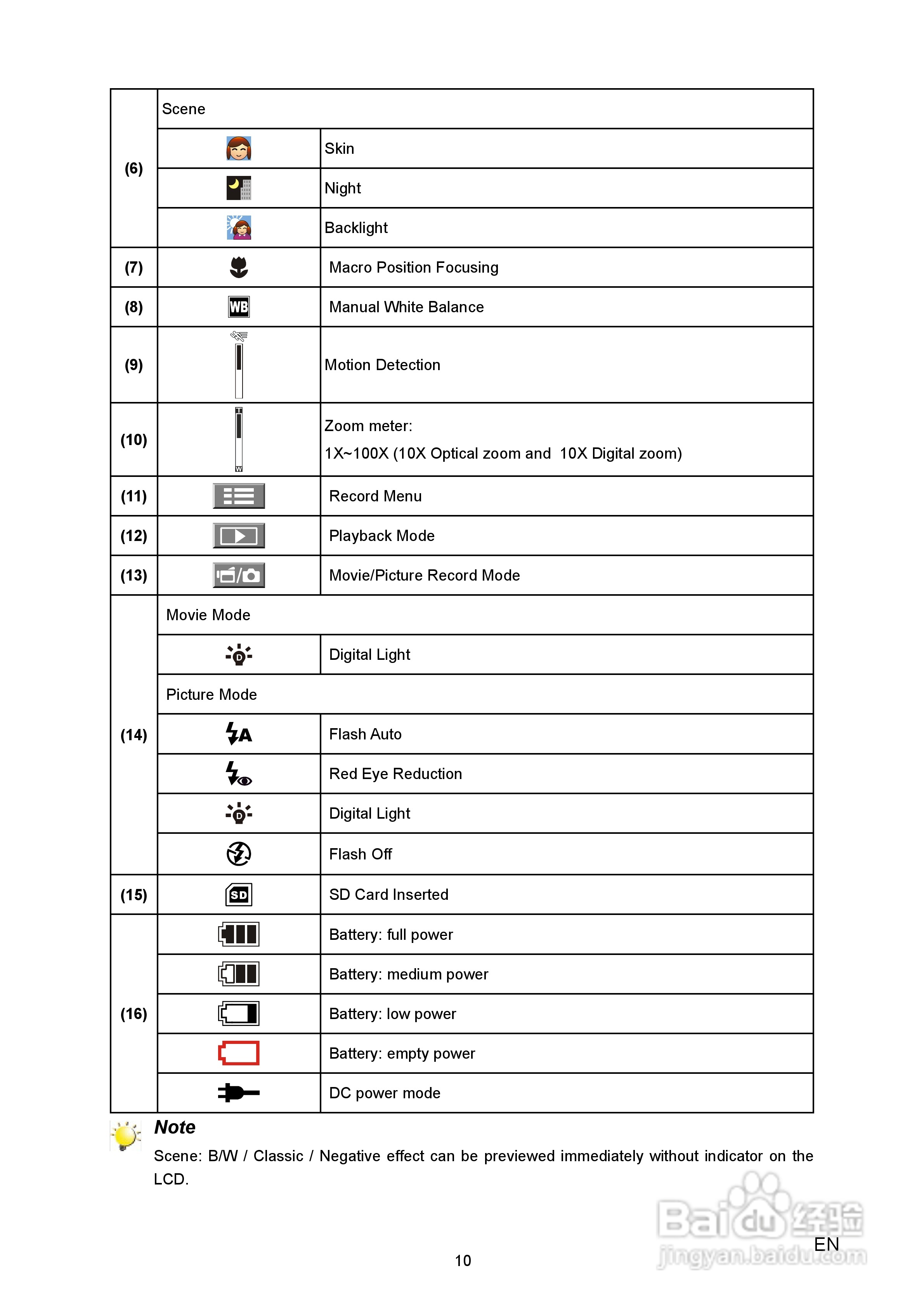 日立DZ-HV1079E数码摄像机说明书:[1]